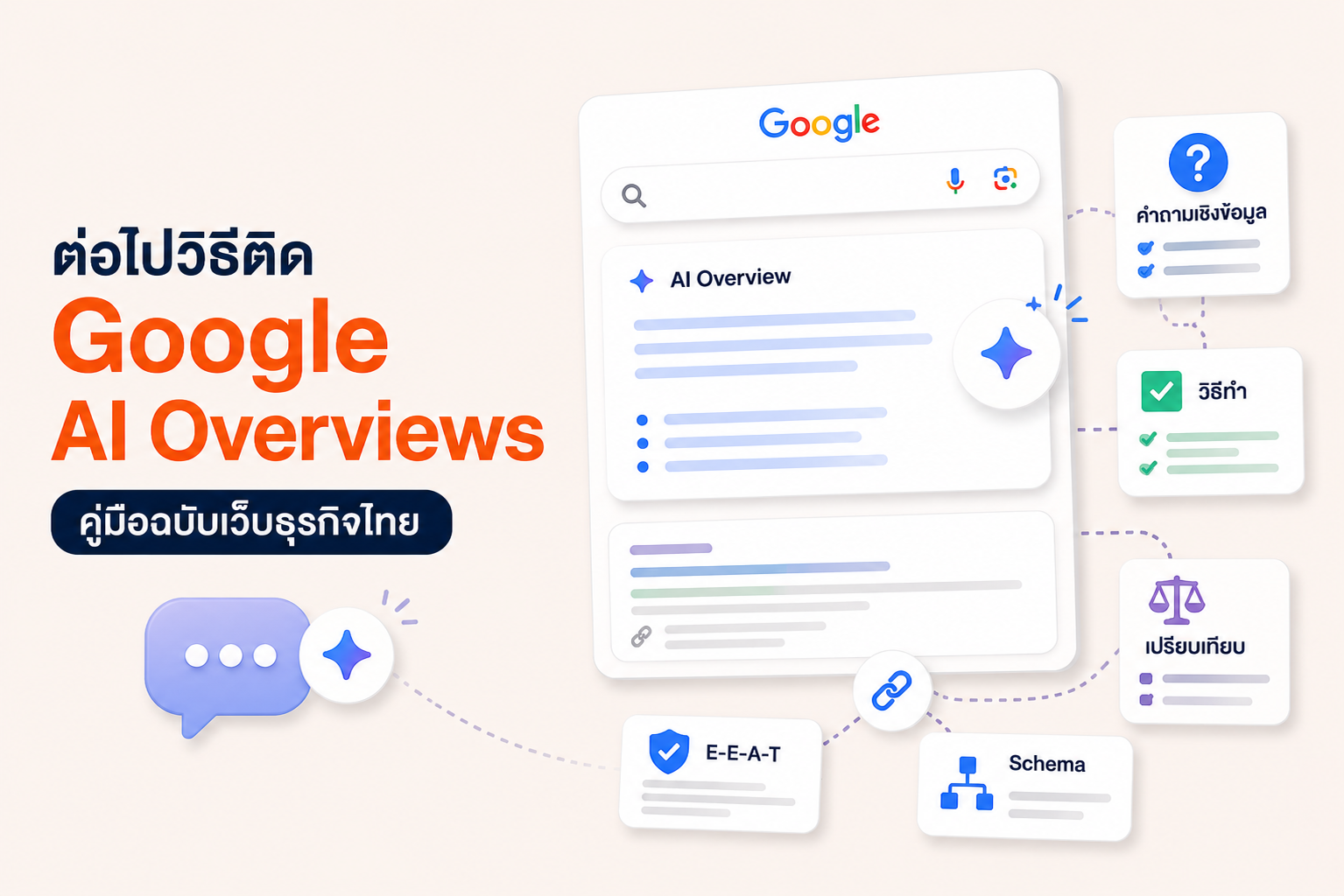 วิธีติด Google AI Overviews คู่มือฉบับเว็บธุจกิจไทย